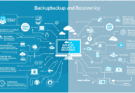 Everything You Need to Know in Backup and Recovery